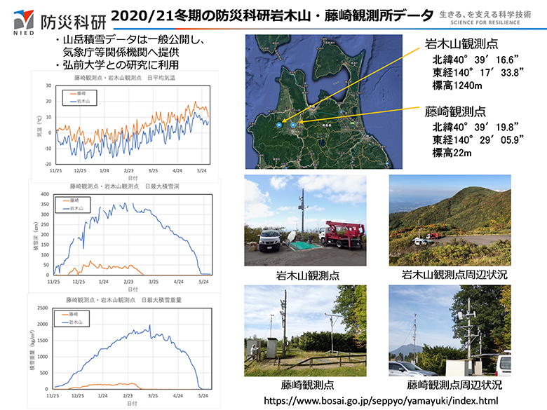 2020/21冬期の防災科研岩木山・藤崎観測所データ