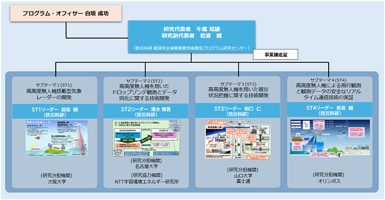 体制図