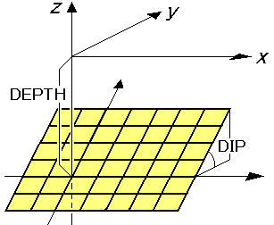 Example 2 of AL1, AL2, AW1, and AW2 in DC3D