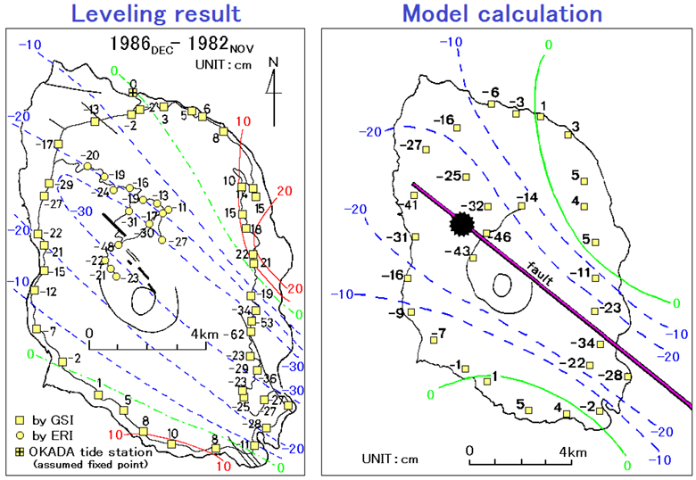 Usage example in the 1986 eruption of Izu Oshima volcano (Modified figures of Hashimoto and Tada, 1988)