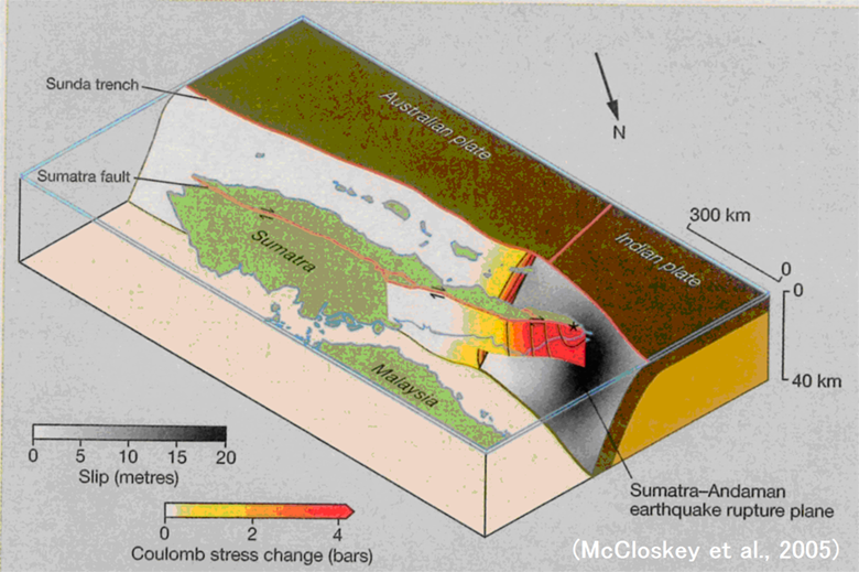 Usage example in the 2004 Sumatra earthquake (McCloskey et al., 2005)