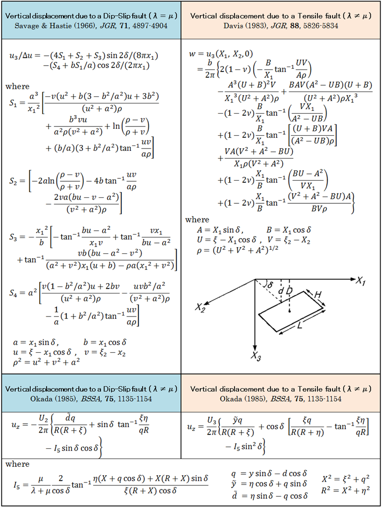 Comparison with previous equations (part 1)