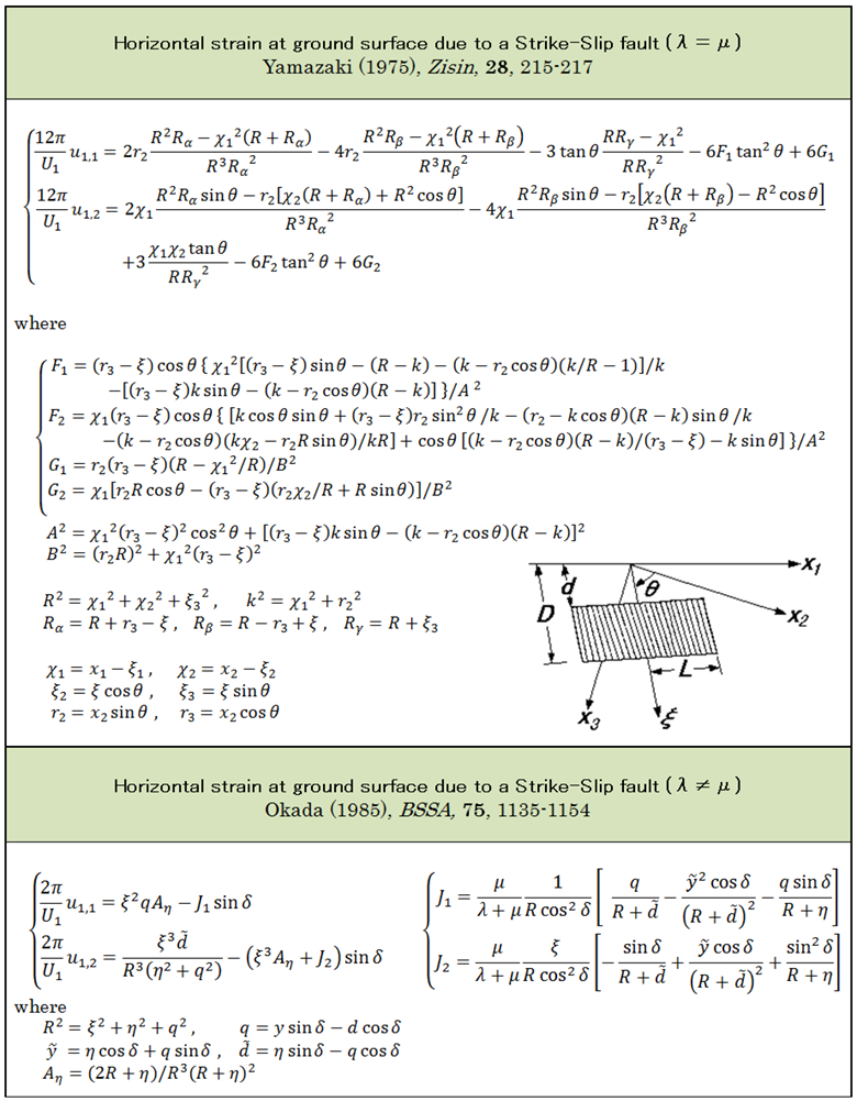 Comparison with previous equations (part 2)