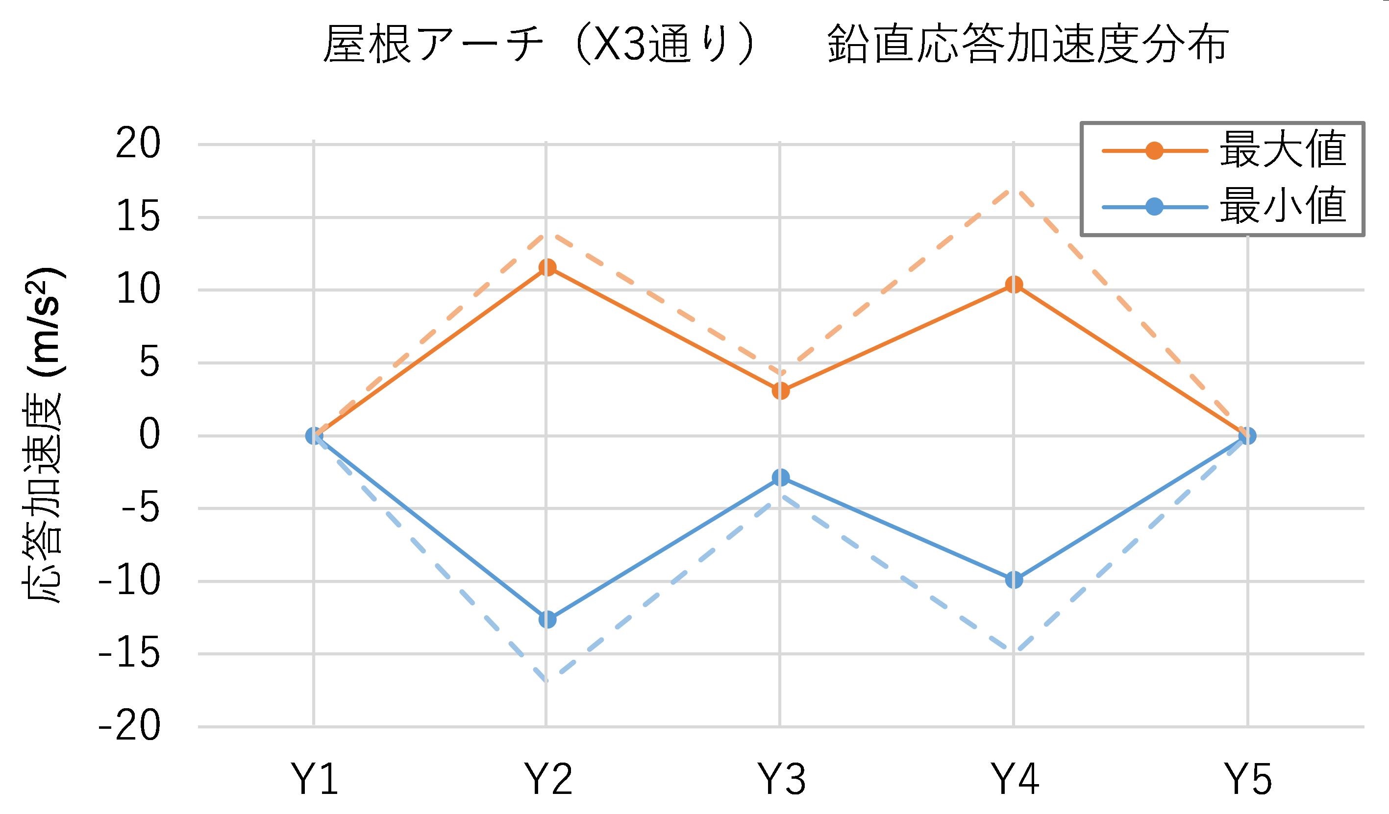 図6