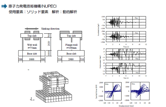 原子力発電技術機構(NUPEC)