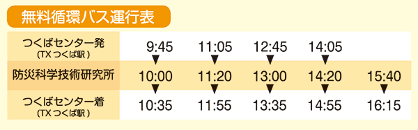 無料循環バス運行表