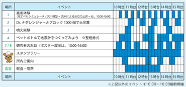 防災科学技術研究所 一般公開イベントタイムスケジュール