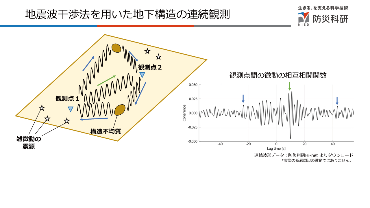 断層破壊メカニズムの理解に向けた研究