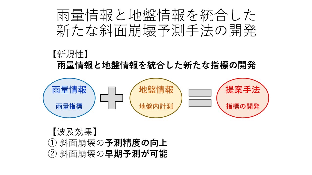 雨量情報と地盤情報を統合した新たな斜面崩壊予測手法の開発