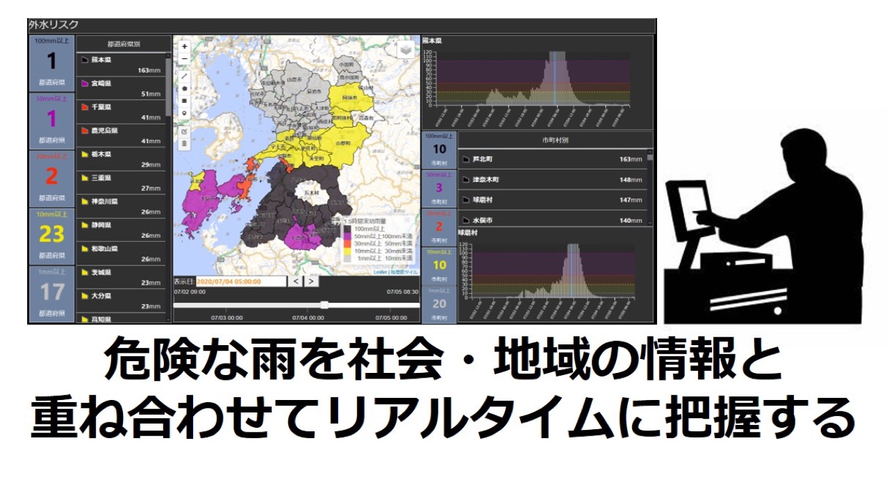 危険な雨を社会・地域の情報と重ね合わせてリアルタイムに把握する