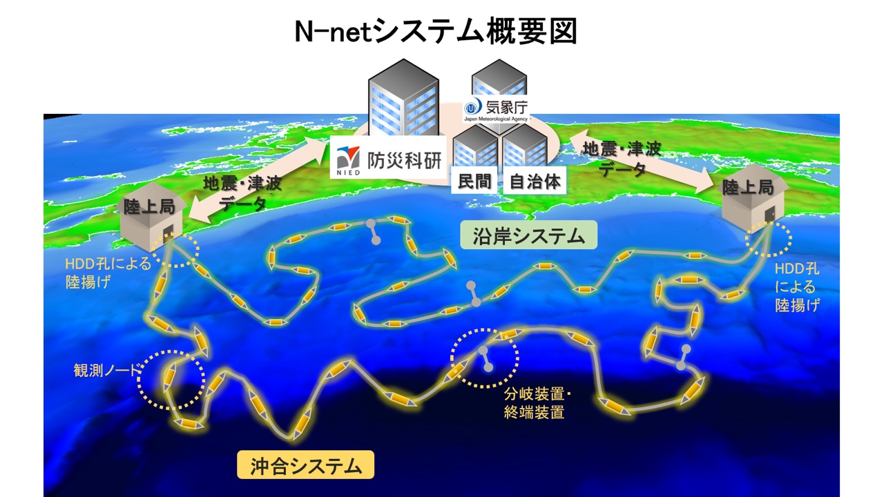 南海トラフ海底地震津波観測網（N-net）のケーブルルート案策定