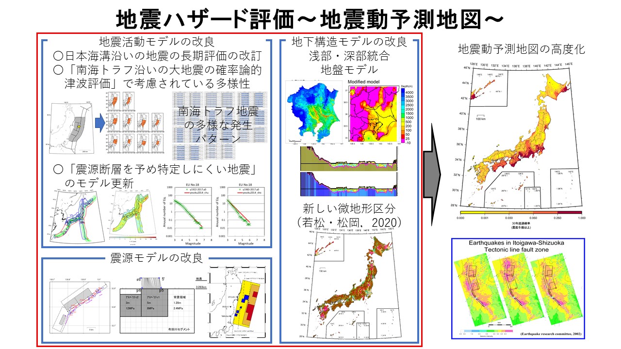 地震ハザード評価～地震動予測地図～