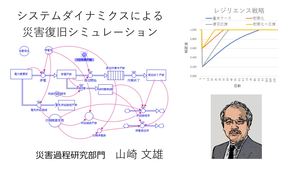 システムダイナミクスによる災害復旧シミュレーション