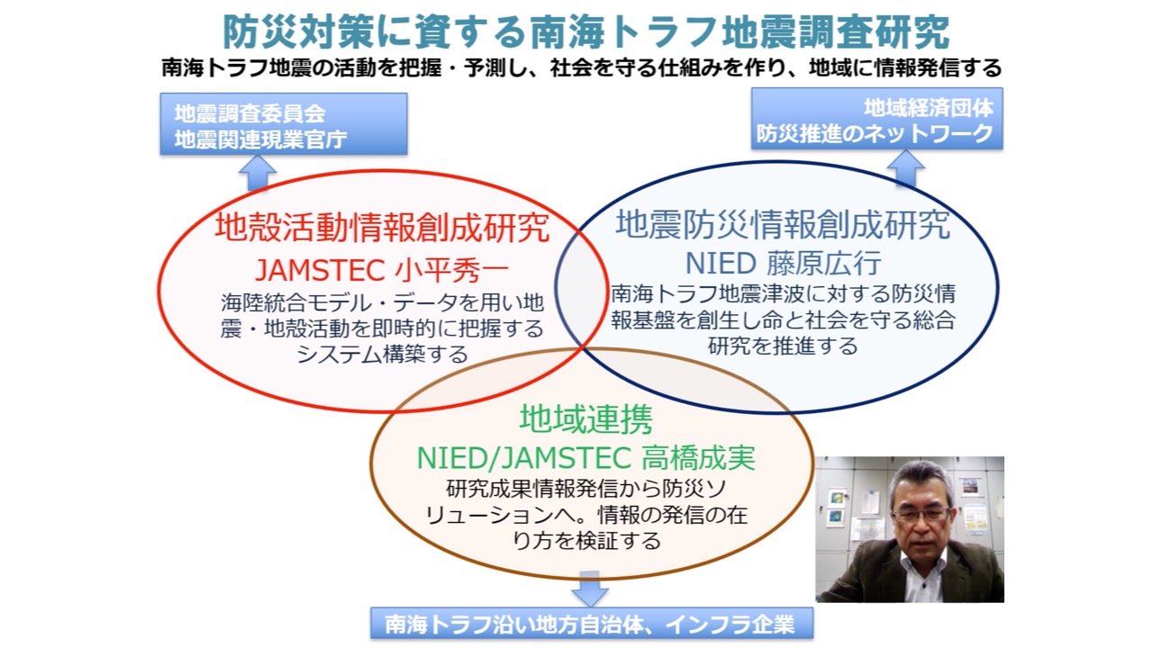 防災対策に資する南海トラフ地震調査研究