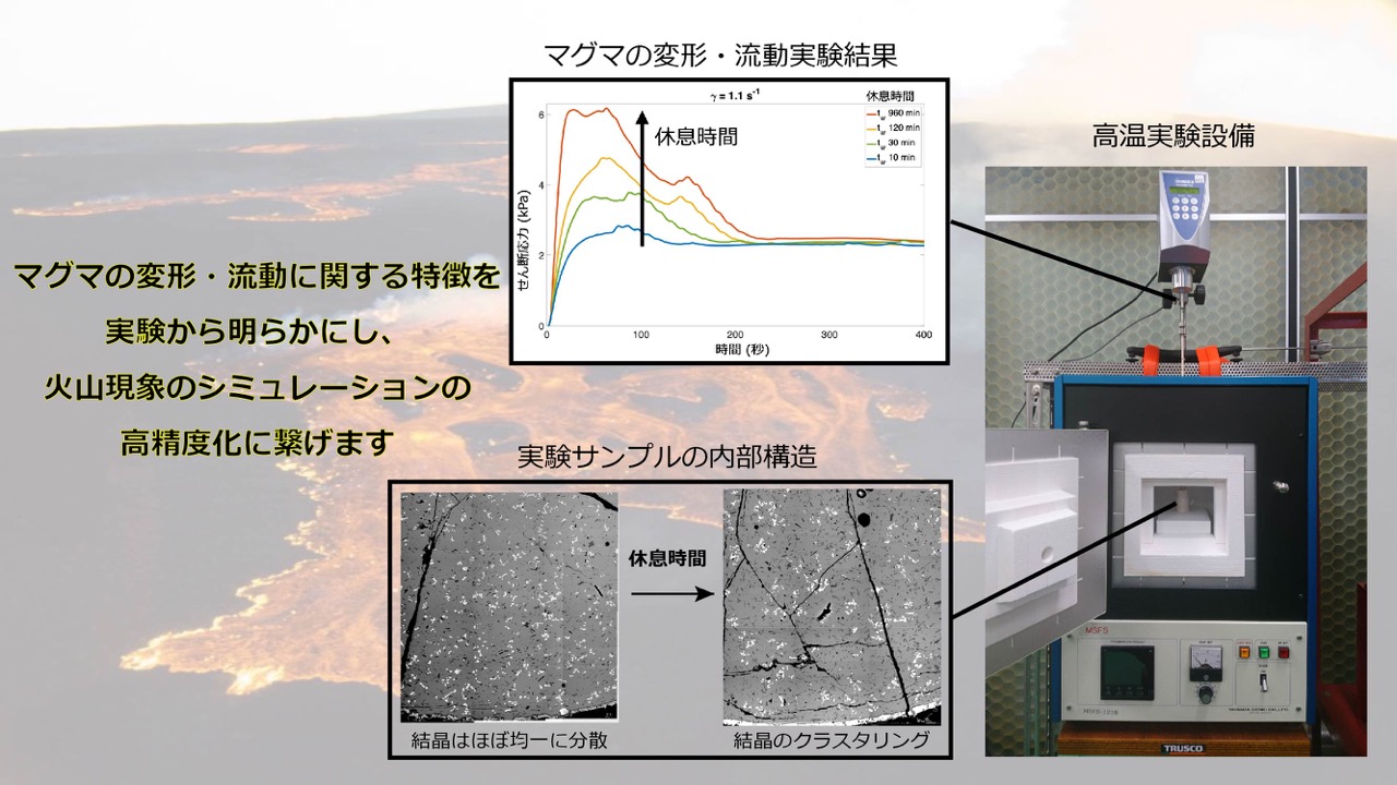 マグマの高温変形・流動実験 -より現実的な火山現象の数値シミュレーションに向けて-