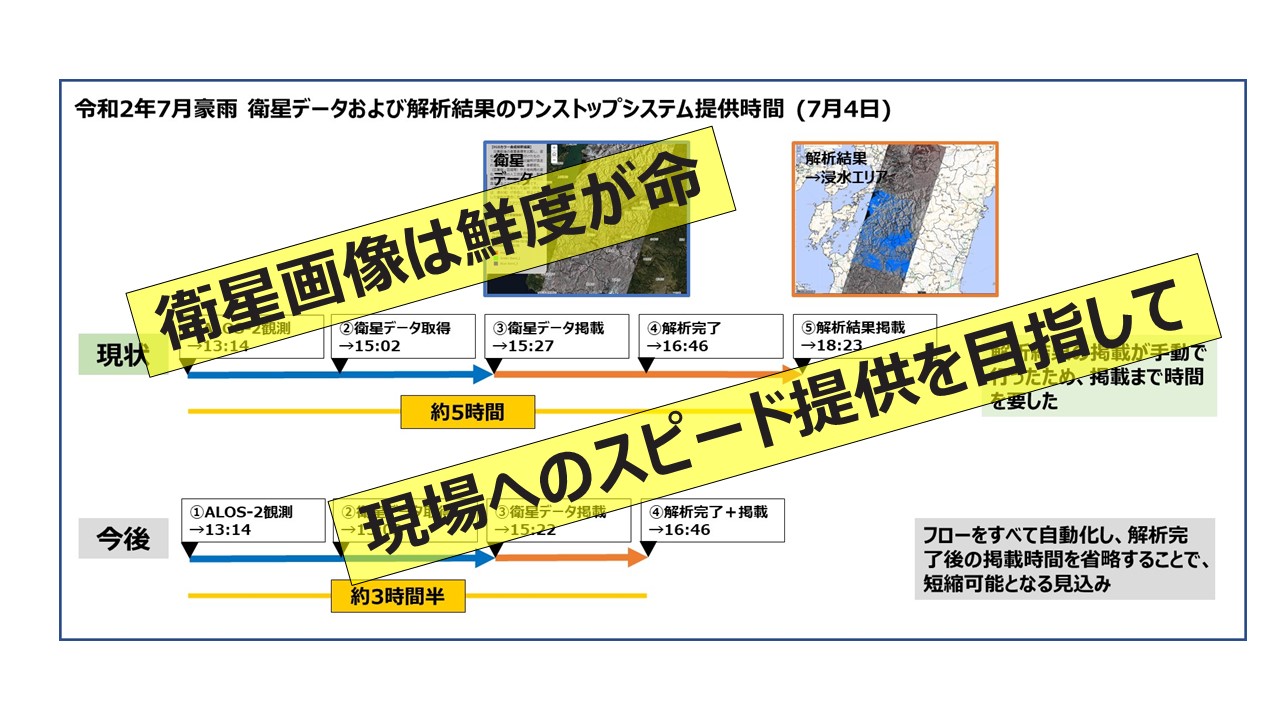 衛星画像は鮮度が命～令和2年7月豪雨における提供時間分析～