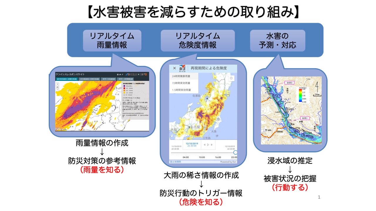 水害被害を減らすためにー　１地点の情報に基づいた浸水域即時推定　ー