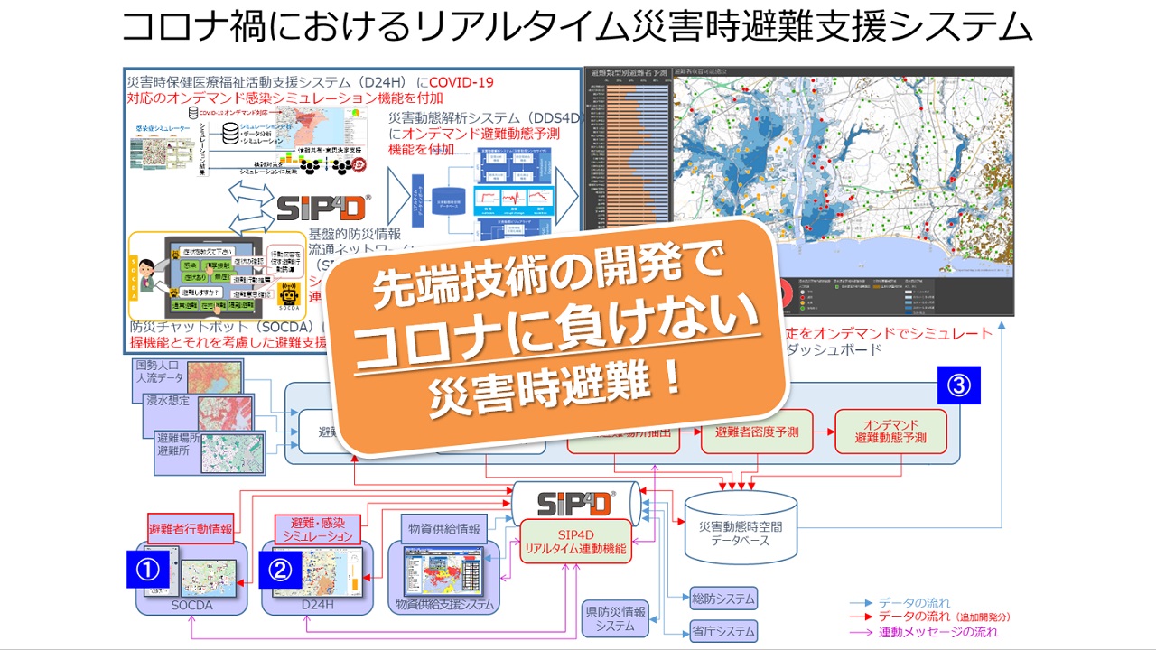 コロナ禍におけるリアルタイム災害時避難支援システムの研究開発-CPS4Dによるケーススタディ-