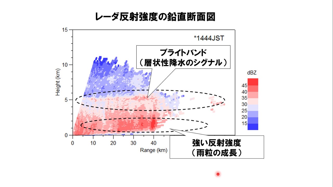 令和元年台風第19号の大雨は「２層の雲」が原因だった