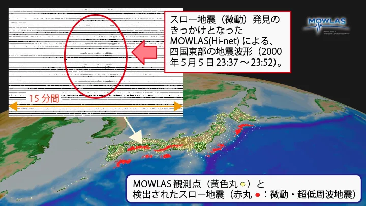 第1部講演1説明図