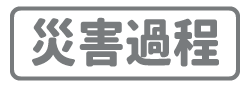 災害過程研究部門