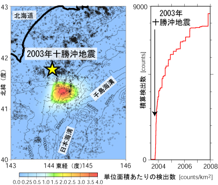 2003年～2007年における超低周波地震活動