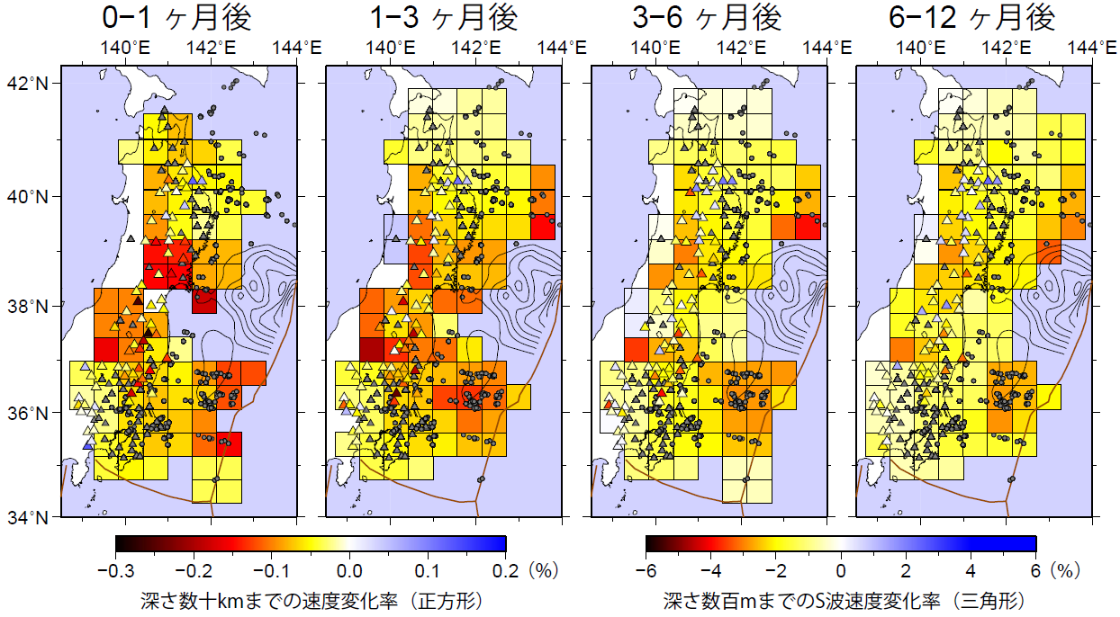 図：２０１１年東北地方太平洋沖地震後１年間の、地震前に対する地震後の地震波速度変化率。正方形で区切られた領域の色は、高感度地震観測網Hi-netの記録から推定された、地下数十kmまでの平均的な速度変化率を表します。三角形の色は、基盤強震観測網KiK-netの記録から推定された、地下数百m以浅での平均的な速度変化率を表します。それぞれについてのカラースケールは図の左下と右下をご参照ください。東北地震後１カ月以内では、震源域の周囲で大きな速度低下が生じていますが、１年をかけて徐々に地震前の速度に戻っています。また、深さ数十kmまでと数百mまでの平均的な速度低下率は、それぞれ最大で0.2％と5%程度であり、浅い領域に速度低下が集中していることが分かります。