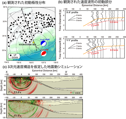 地震波形解析と波動伝播計算に基づく地球内部の短波長構造の研究