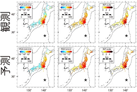 2015年小笠原諸島西方沖の地震において観測された地震動分布（上段）および本研究によって予測された地震動分布（下段）。左から地表最大加速度（PGA）・地表最大速度（PGV）・震度（INT）の分布を示す。星はこの地震の震央を示す。