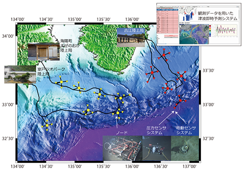 地震津波観測監視システムの開発