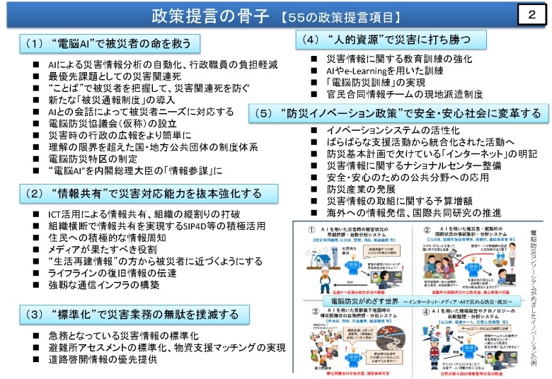 政策提言の骨子【５５の政策提言項目】