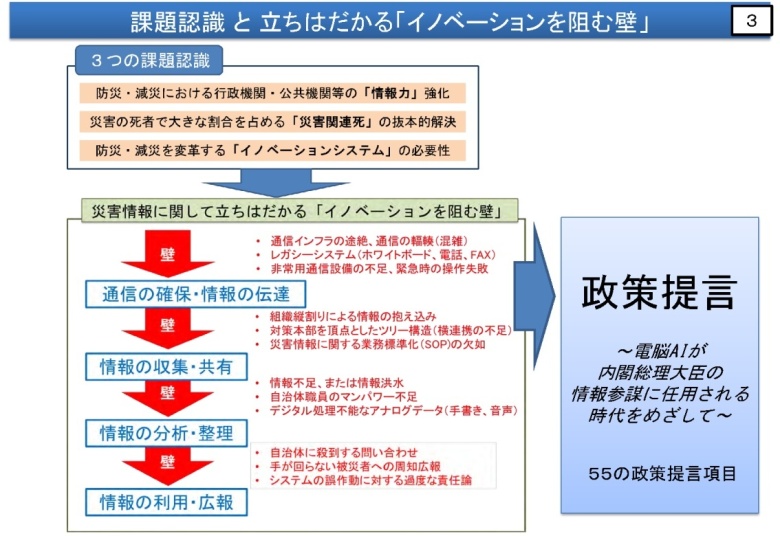 課題認識と立ちはだかる「イノベーションを阻む壁」