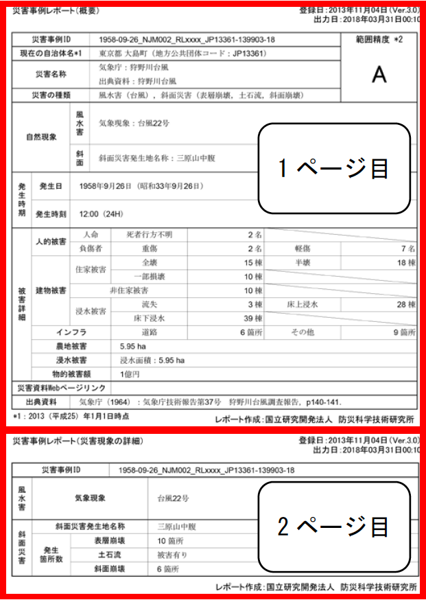 図2：事例カルテ