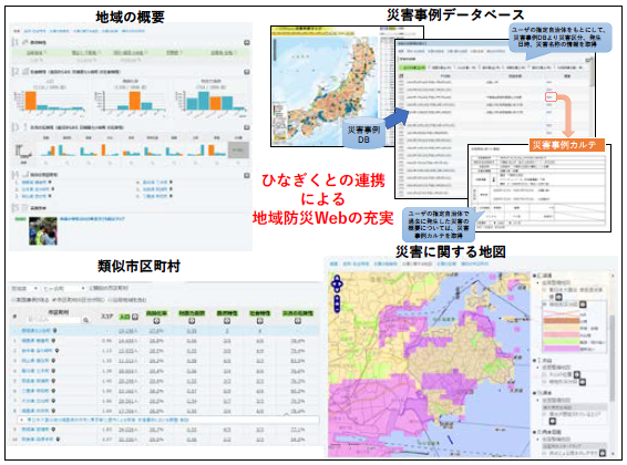 図2 ひなぎくとの連携による地域防災Webの充実