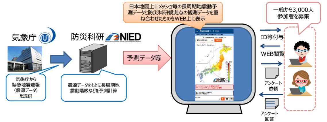 実証実験のイメージ