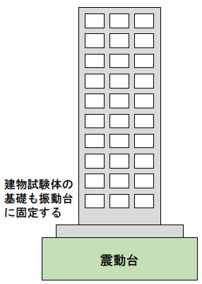 図2 従来工法