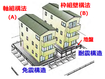 図1  木造住宅の２棟同時加振実験