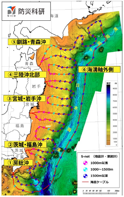日本海溝海底地震津波観測網（S-net）