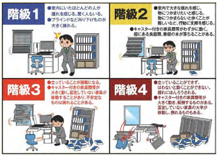 長周期地震動階級とは