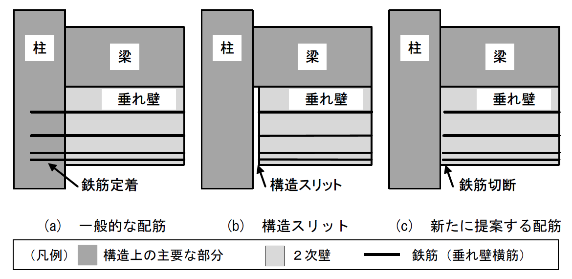 図３ ２次壁端部の処理