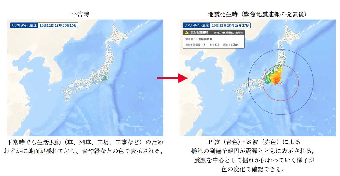 平常時。平常時でも生活振動（車、列車、工場、工事など）のためわずかな地面が揺れており、青や緑などの色で表示される。地震発生時（緊急地震速報の発表後）。P波（青色）・S波（赤色）による揺れの到達予報円が震源とともに伝わっていく要素が色の変化で確認できる。