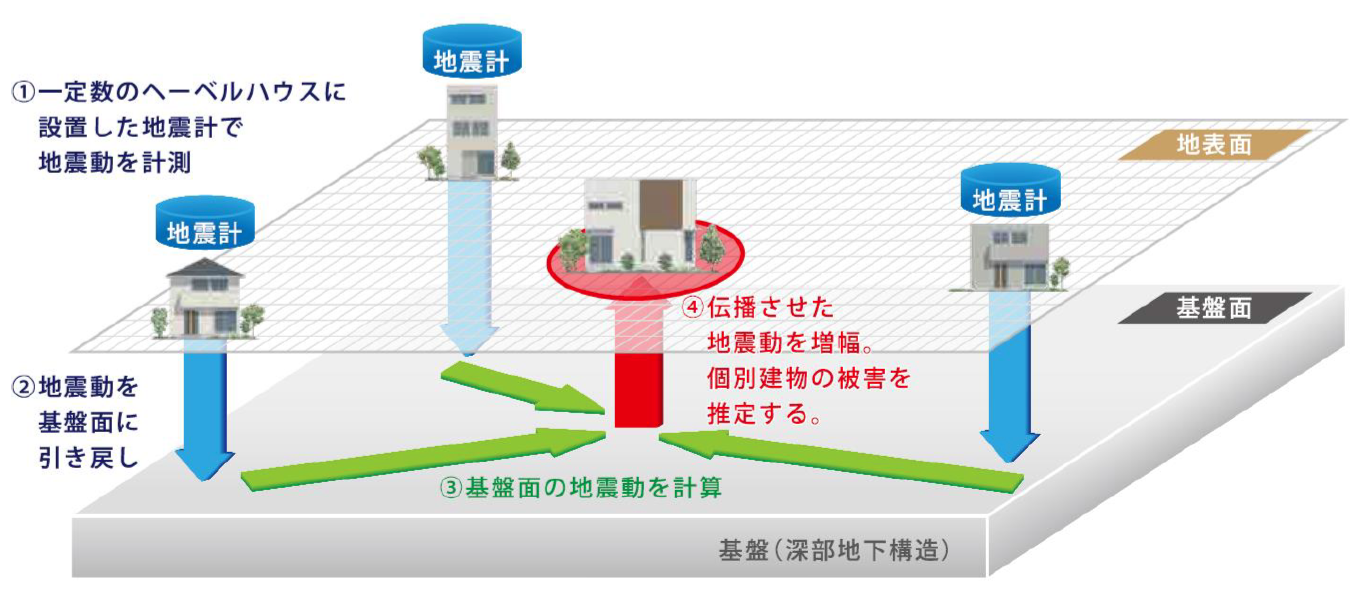 IoT 防災情報システム LONGLIFE AEDGiS（ロングライフイージス）」概略図