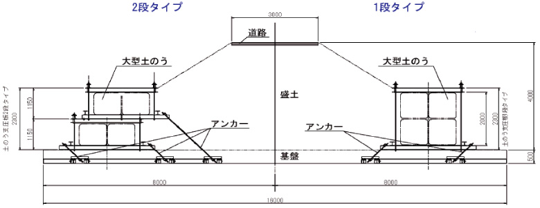 図2 2つの試験体の断面図