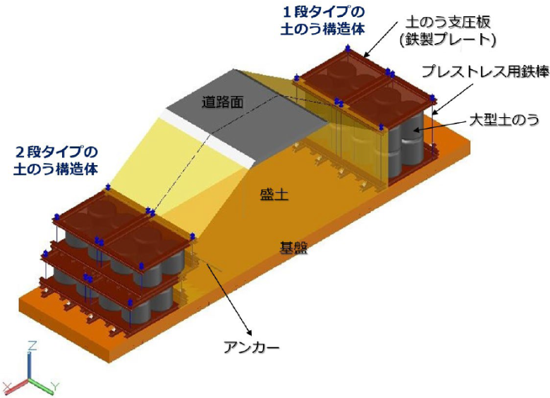 図3 実大盛土試験体の3次元イメージ