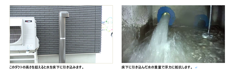 ダクトの高さを超えると水を床下に引き込みます。 床下に引き込んだ水の重量で浮力に抵抗します。