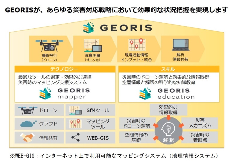 「GEORIS（ジオリス）」概要