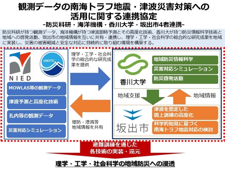 ４者連携協定