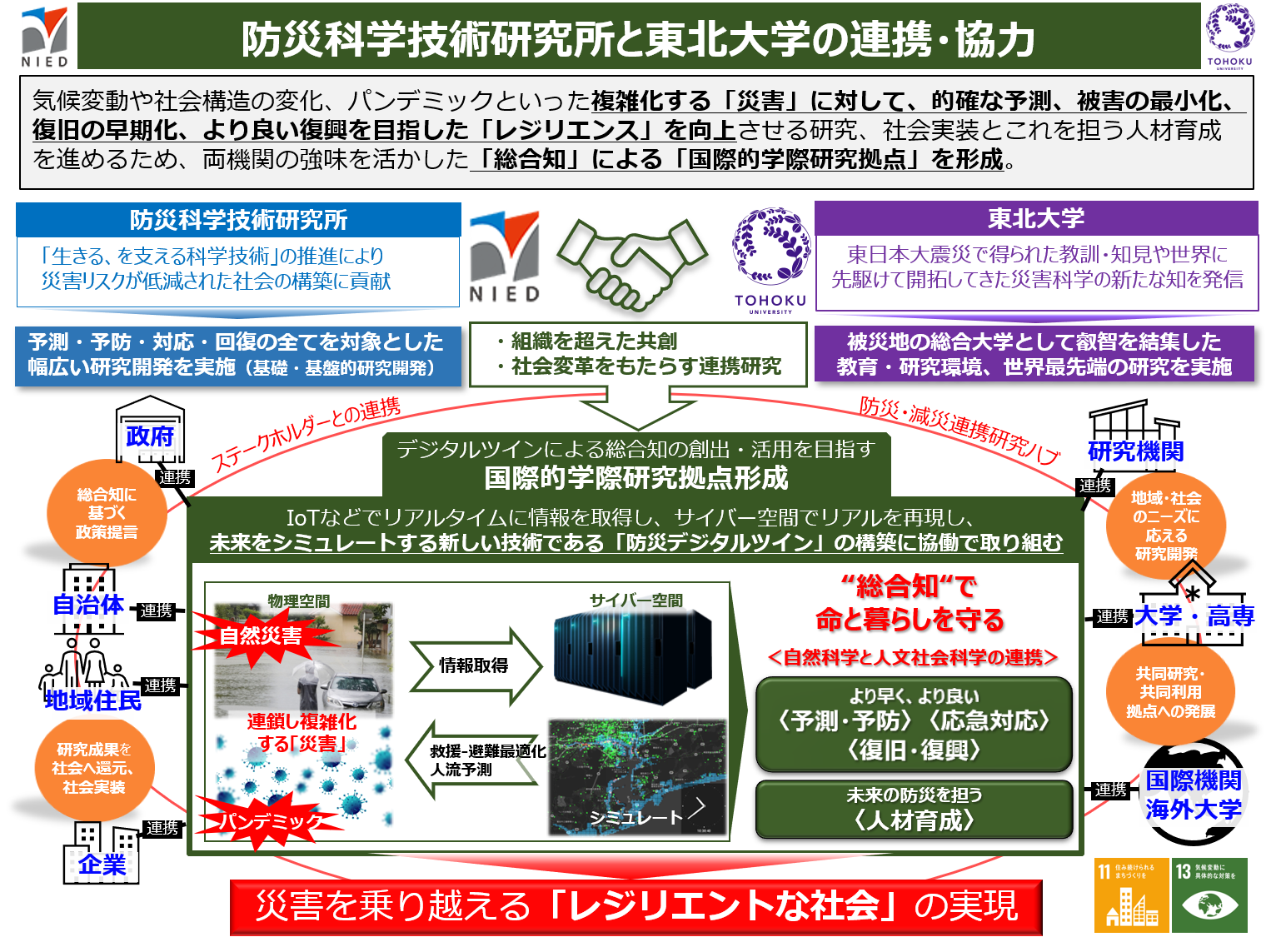 国際的学際研究拠点