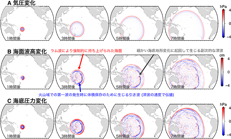 図3A気圧変化、図3B海面波高変化、図3C海底圧力変化
1時間後、3時間後、5時間後、7時間後の波の変化について地図上で示している。