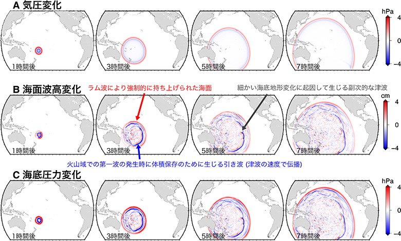 図3A気圧変化、図3B海面波高変化、図3C海底圧力変化
1時間後、3時間後、5時間後、7時間後の波の変化について地図上で示している。